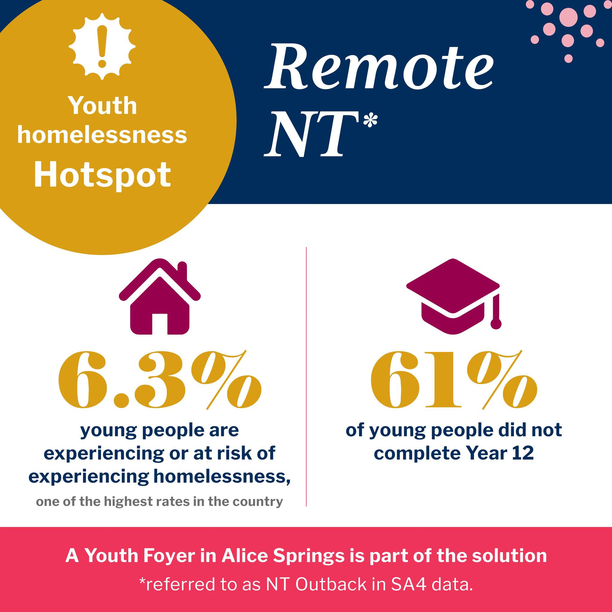 The remote of the Northern Territory... - Foyer Foundation
