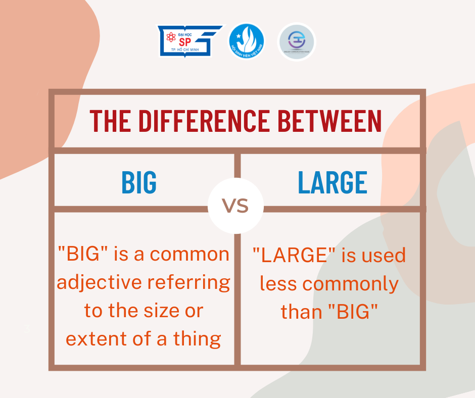 [ ️VOCABULARY ️] WHAT ARE THE DIFFERENCES BETWEEN THESE TWO WORDS? Let ...