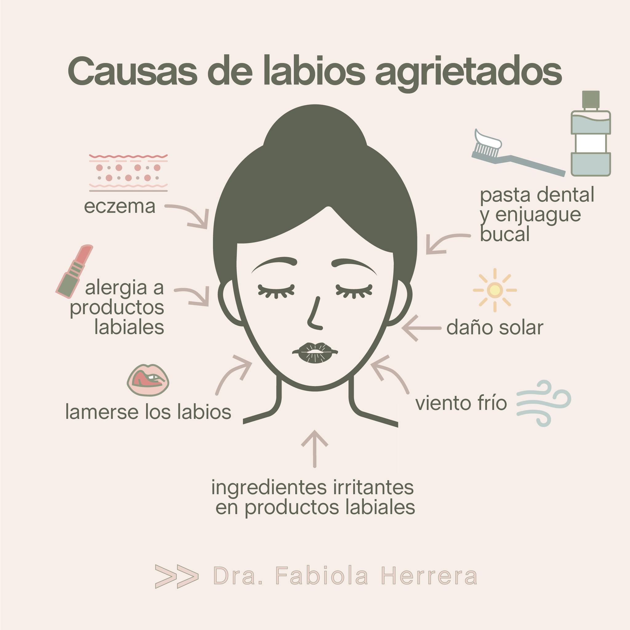 Los labios pueden... - Dra Fabiola Herrera, Dermatóloga