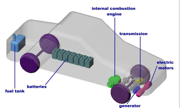 How its Works | This schematic diagram represents a plug-in hybrid ...