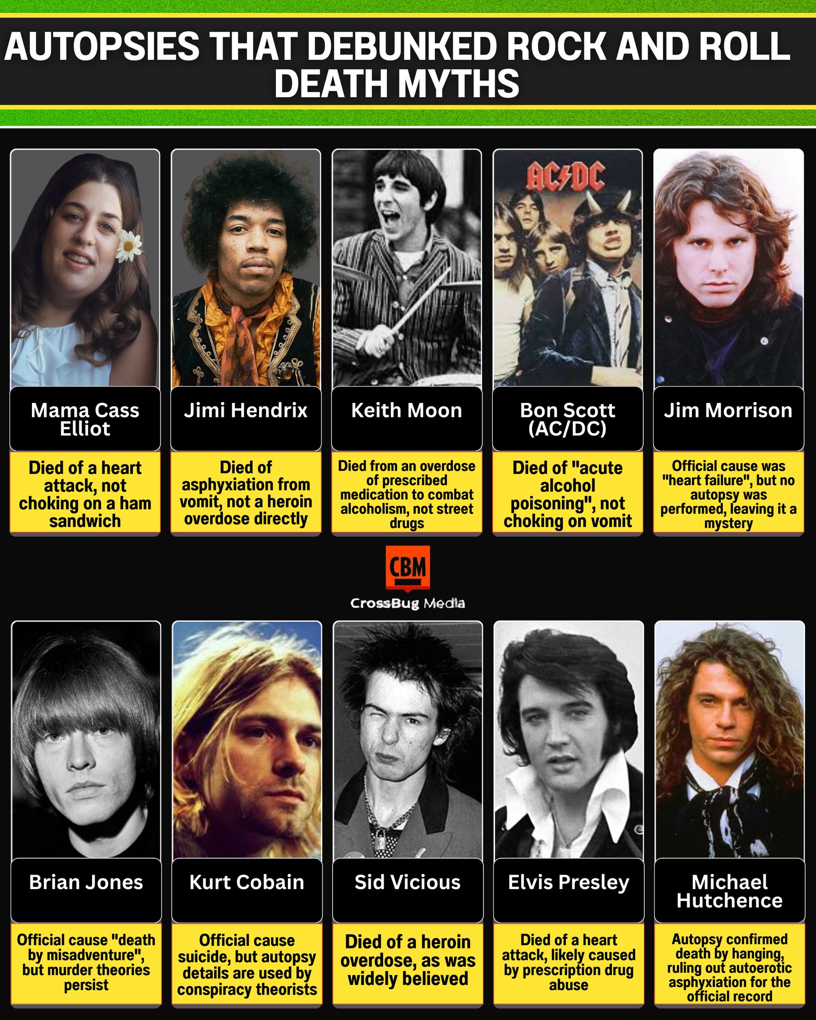 Crafted - 🕵️‍♀️ Autopsies That Debunked Rock and Roll Death Myths ⚰️🎸 ...