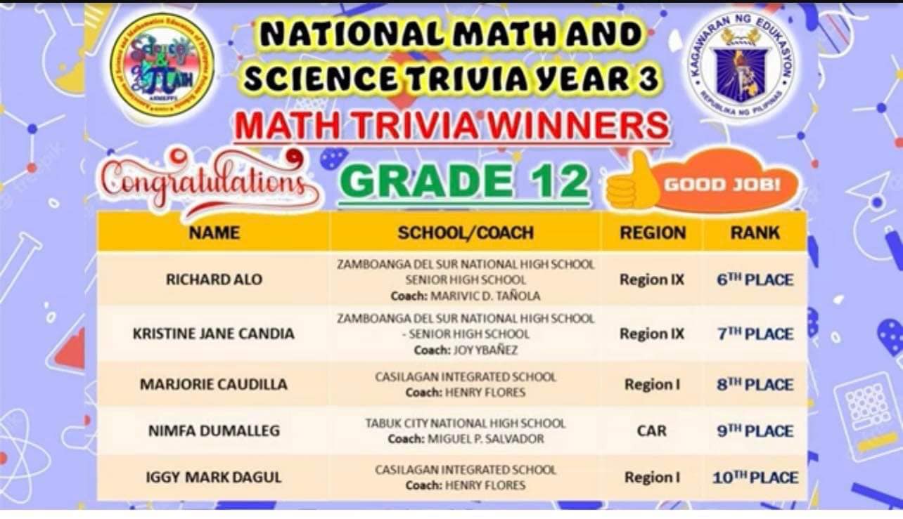 Congratulations to the following STEM students and coaches who once ...