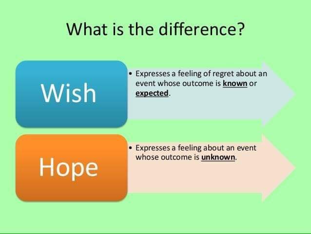 Easy English Wish And Hope Facebook
