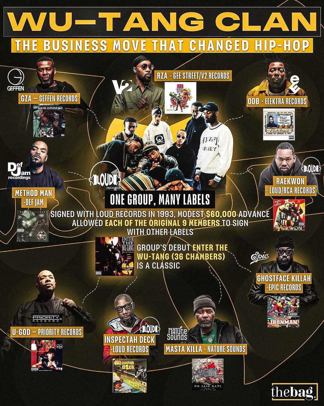 Steve Rifkind owner of Loud Records put Wu-tang on the map and