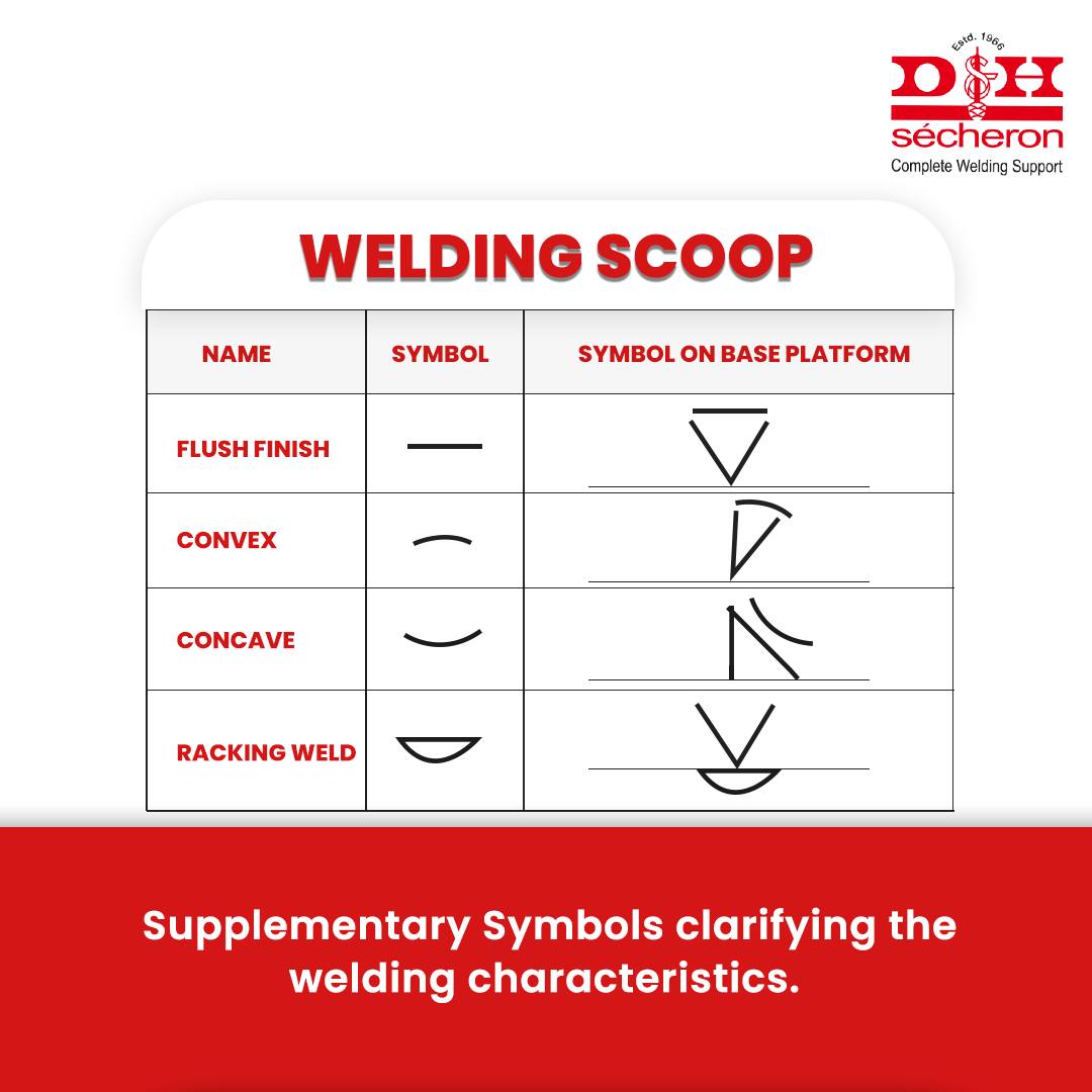 Supplementary symbols... - D&H Sécheron Electrodes Pvt. Ltd. | Facebook