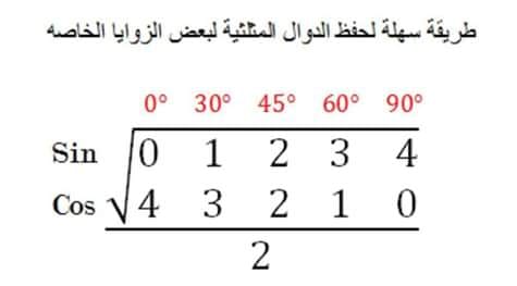 معهد الحكمة التعليمي فرع سجو