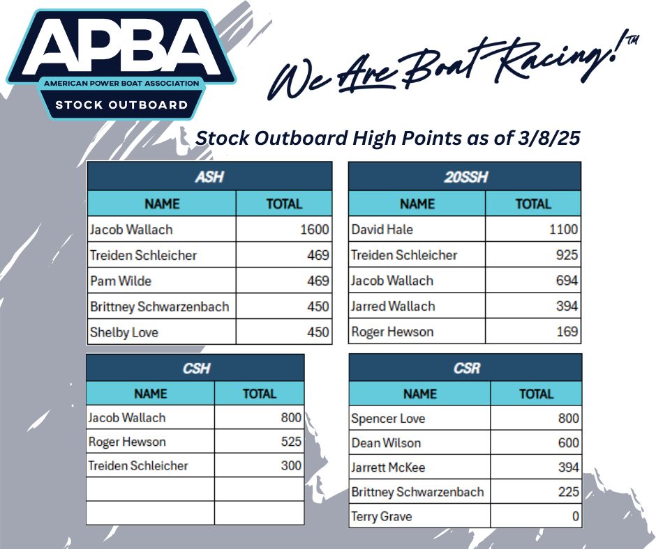 American - Total Points Tuesday... Here is the latest for Stock ...