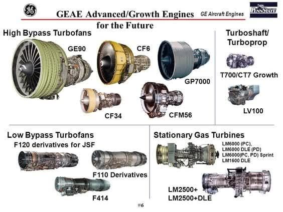 ATA 80 - Types of Aircraft Engines, 1. Turbojet Engine... | Facebook