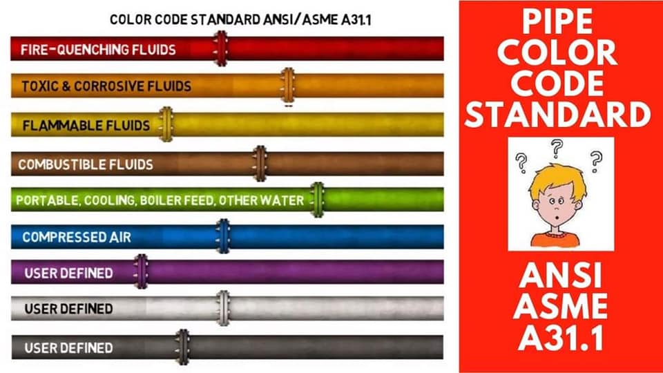 Pipe Marking Colors Ansi Pipe Marking Guide Ansi Pipe Marking Color
