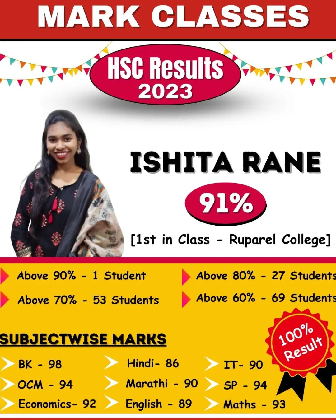 MARK Classes - Congratulations to all the HSC students.