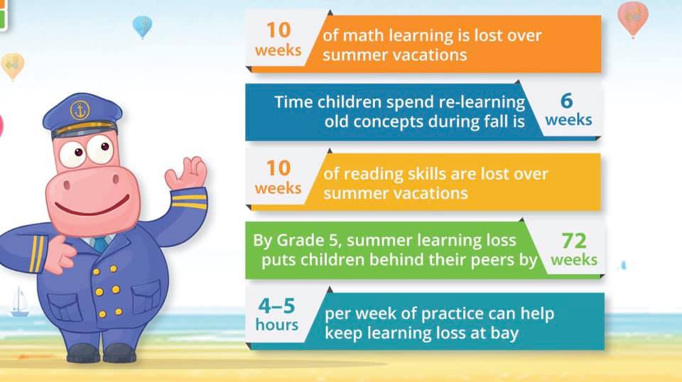 Math4me Cloverdale | Surrey BC