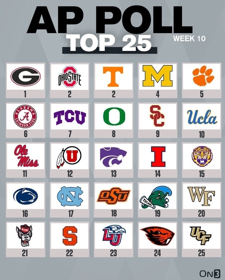 Second Take - BREAKING NEWS!!! THE AP TOP 25 POLL FOR WEEK... | Facebook