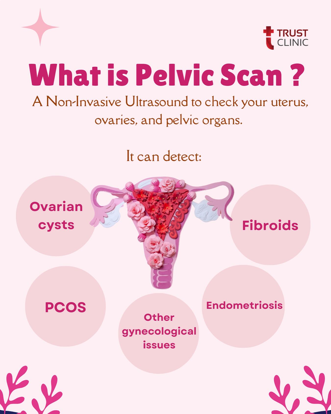 Trust - Ladies, don’t ignore the signs! 🚨 If you’ve been experiencing: ⚠️ Persistent pelvic pain ...