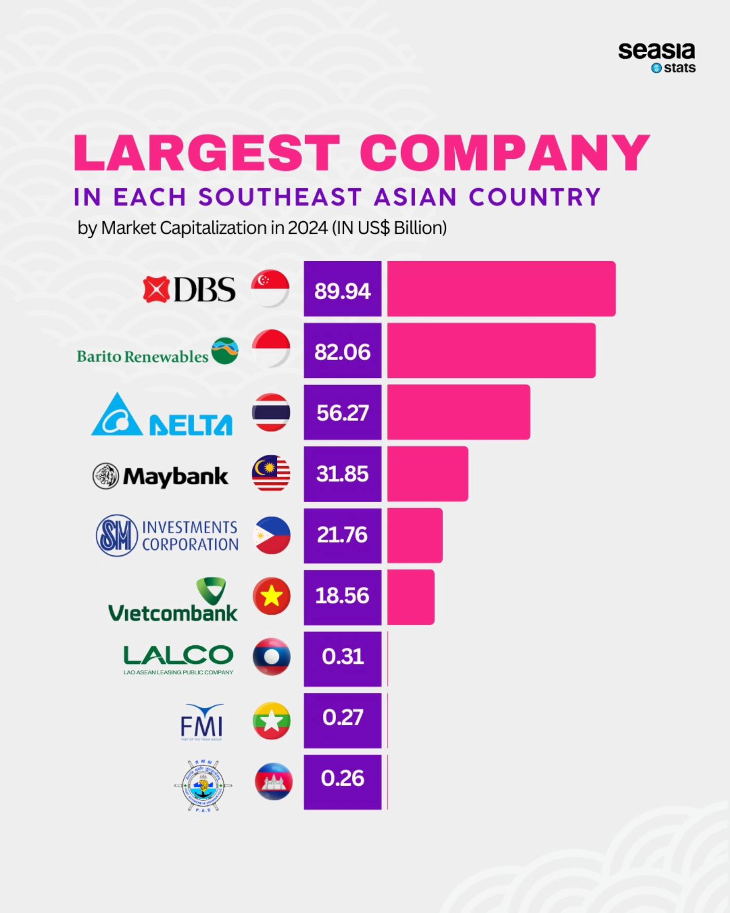 Across Asia, banks are more than financial institutions — they are