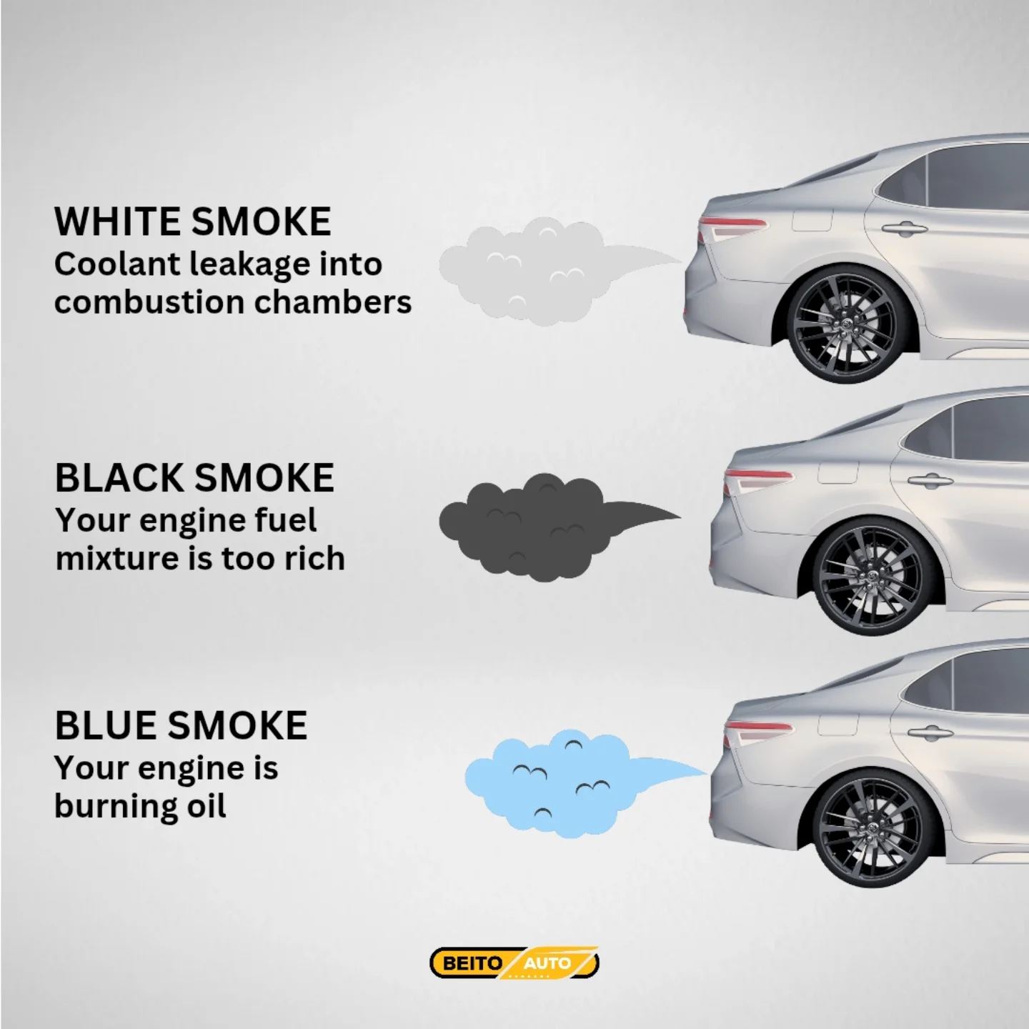 Sitemapcdatahttpswusdreferenzcomcoolant Loss No White Smoke