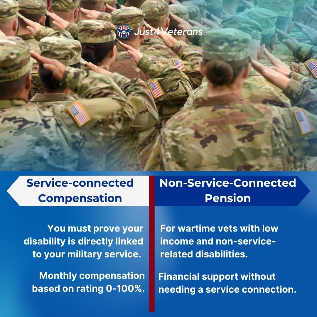 🇺🇸 Think all VA benefits... - Valor One Consulting LLC | Facebook
