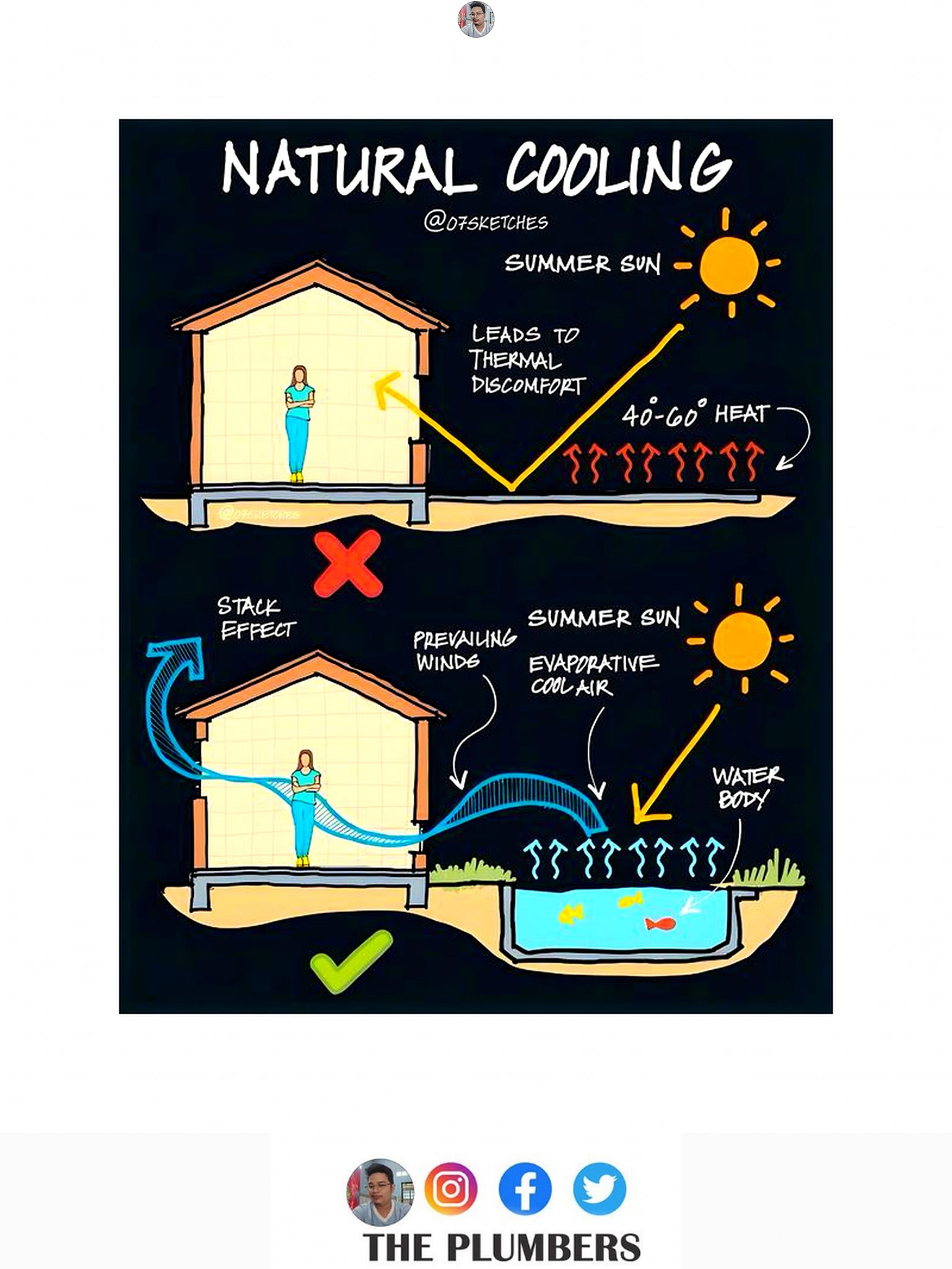 Build - Passive Cooling Strategies: Harnessing Nature for a Cooler Home ...