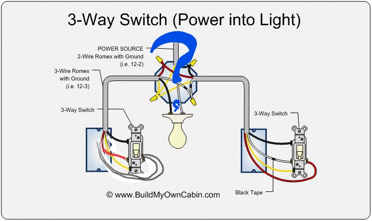 ELECTRICAL Engineer USA CoMMuNiTy | This diagram is useful for ...