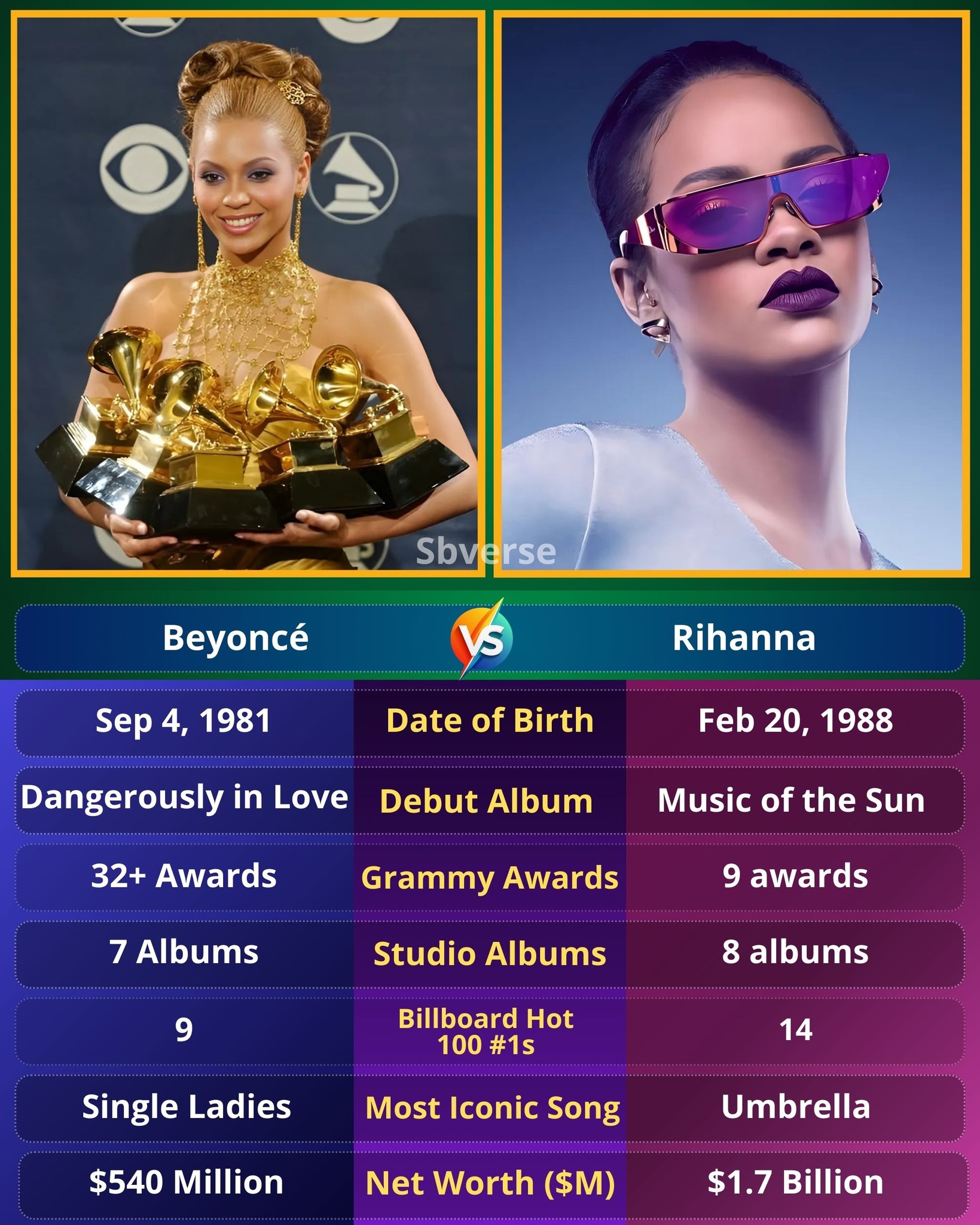 Viral - Beyoncé, born September 4, 1981, debuted with her album ...