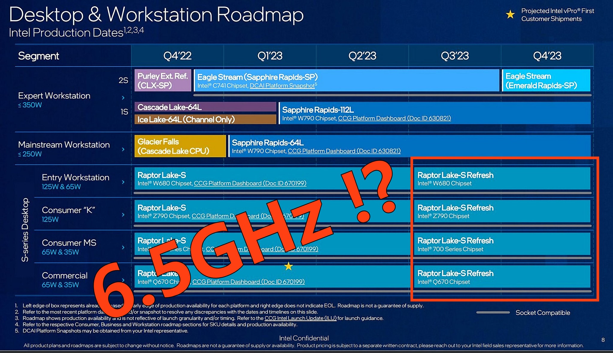 HKEPC - 【認真嗎 ⭕️ !?】國外媒體爆料，Intel 下半年推出的 Reptor Lake Refresh 處理器，雖然沿用 ...