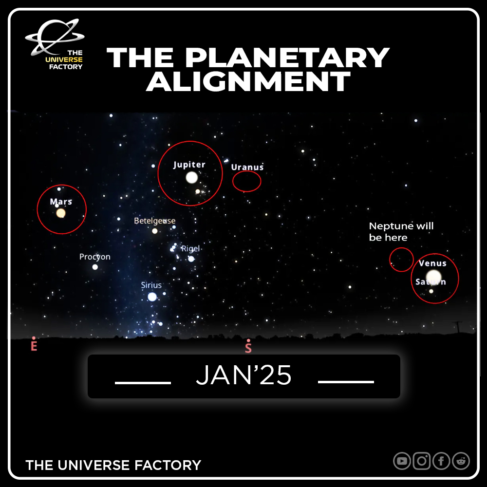 The Universe - Planetary Parade 2025: How And Where To See This Rare ...