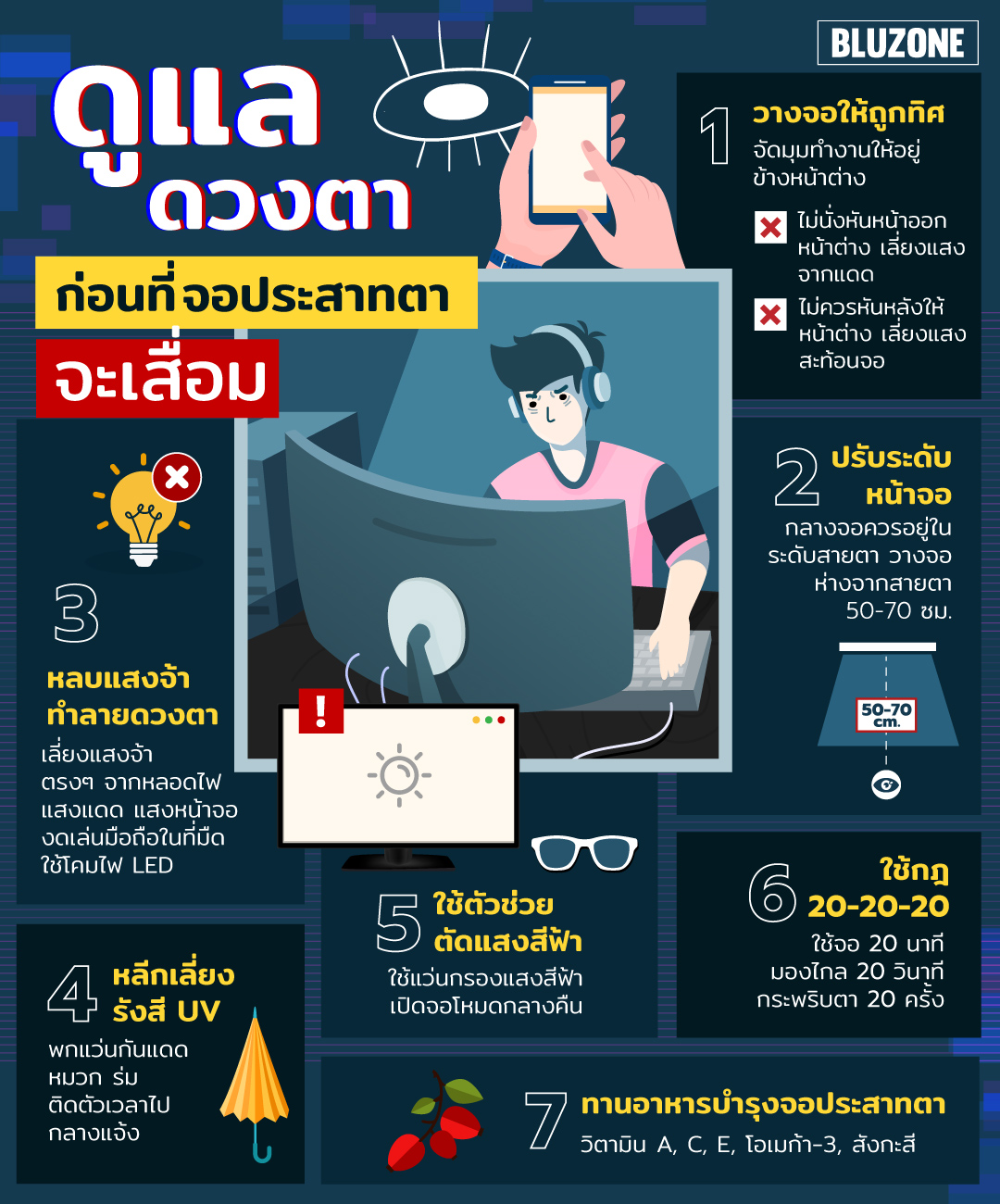 Bluzone - 👀ดูแลดวงตา ก่อนที่จอประสาทตาจะเสื่อม .... | Facebook
