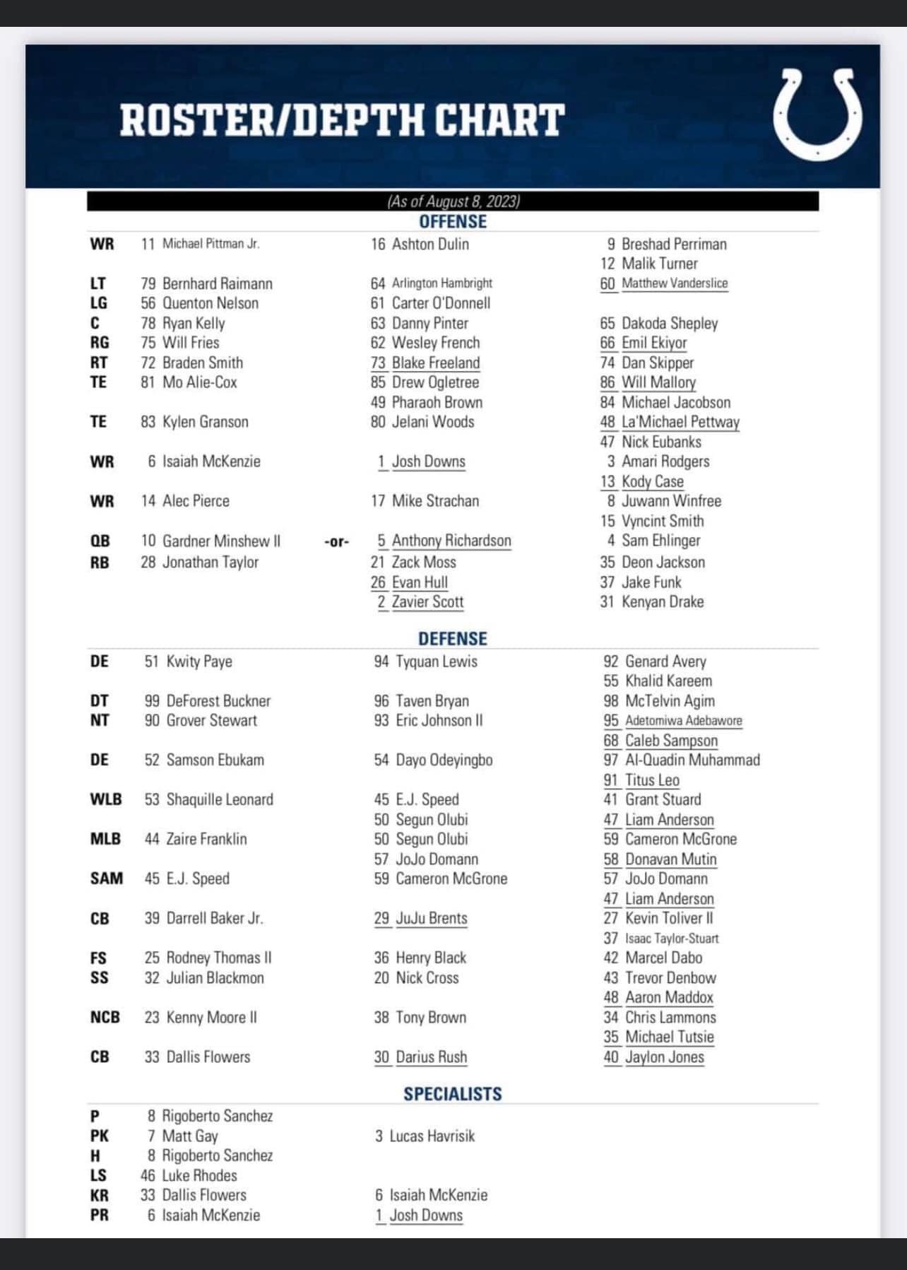 🚨 Den officielle trup (depth... - Indianapolis Colts Danmark
