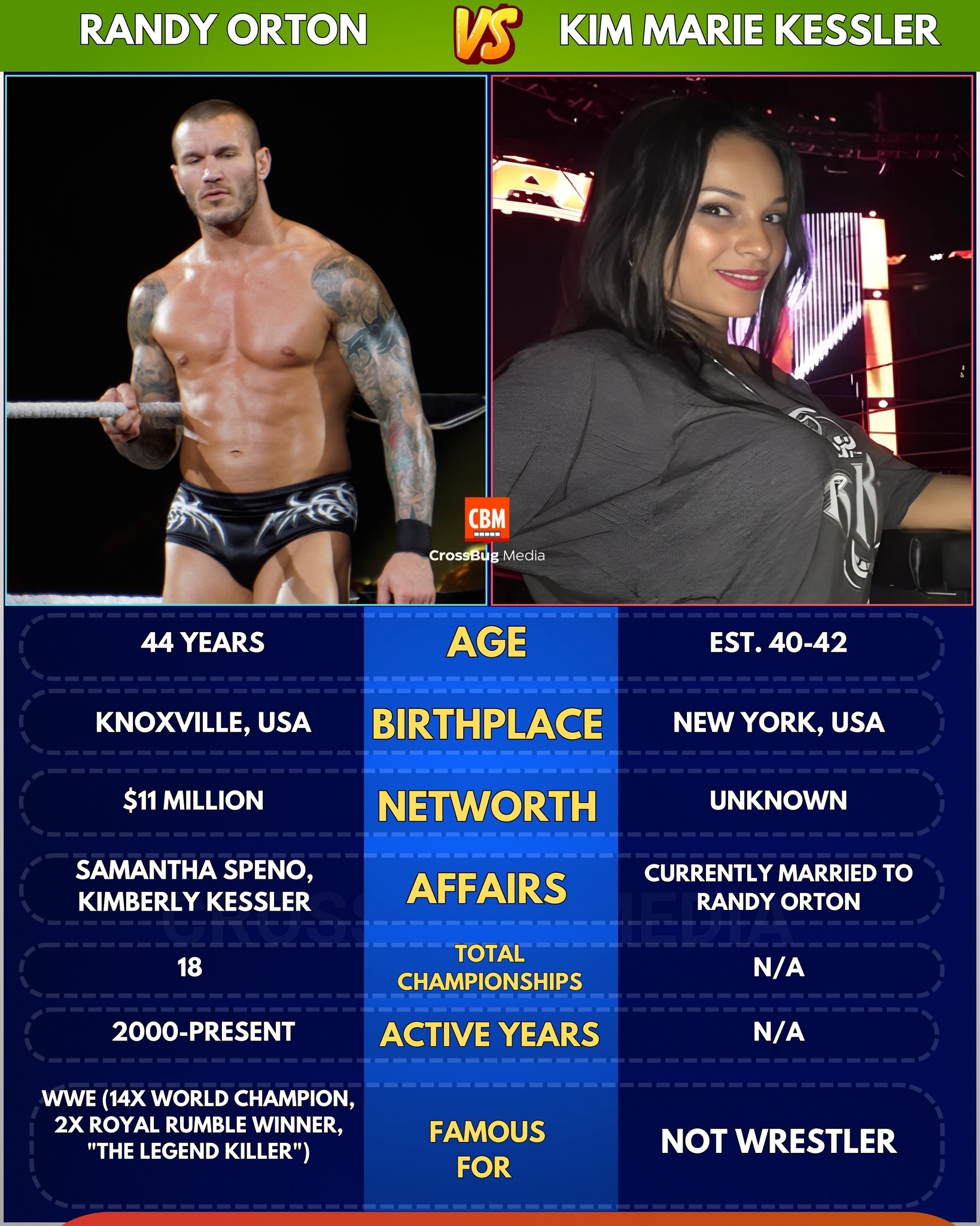 Viral Videos 🔥 The Viper & His Queen Randy Orton & Kim Marie Kessler