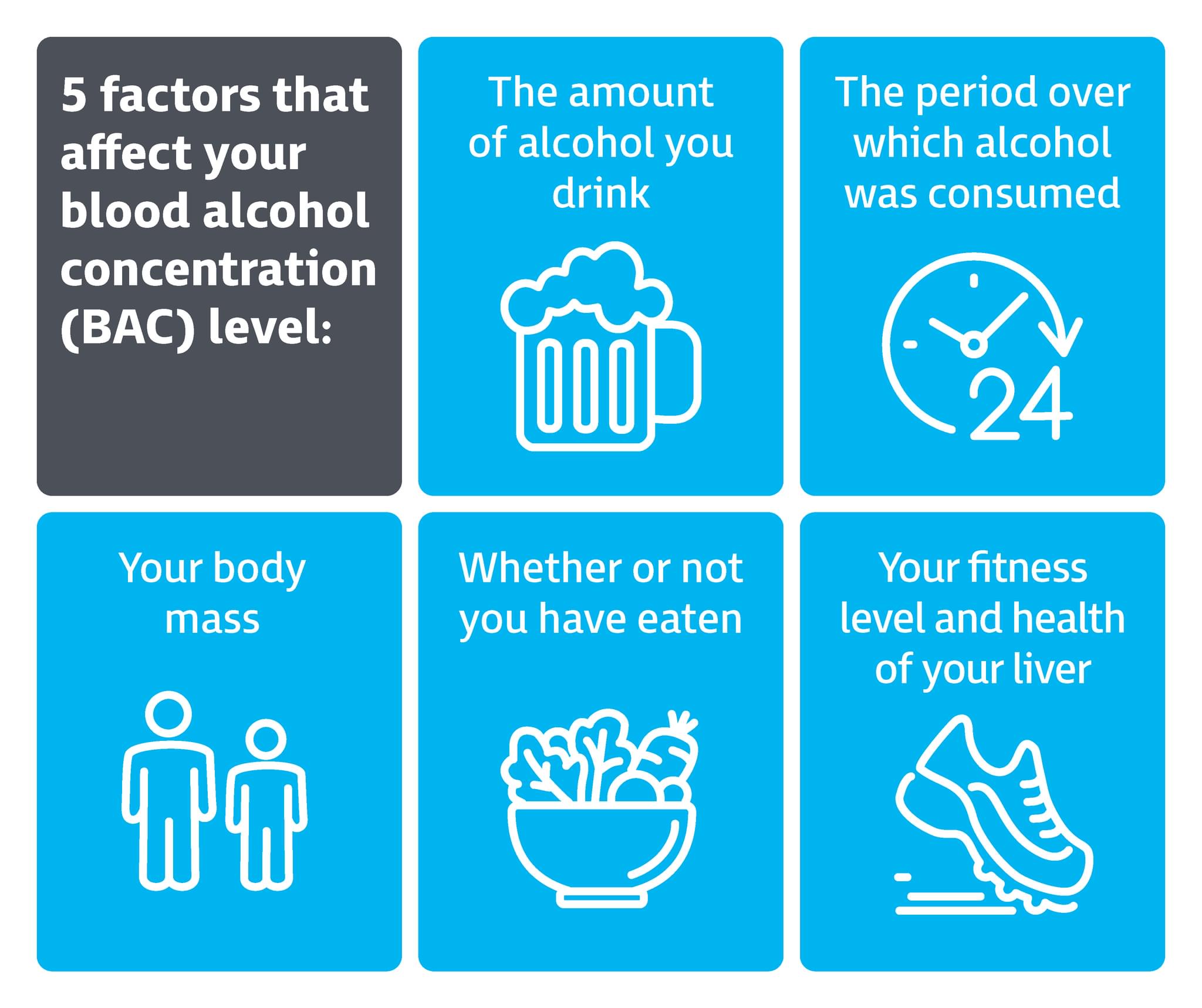 does water lower bac Your blood alcohol concentration (BAC) level is affected by several factors, making it difficult to calculate yourself. You could be over the limit and not know it. If you plan to drink Tiaminal B12 Size:1g - $33.72 Think of healing like