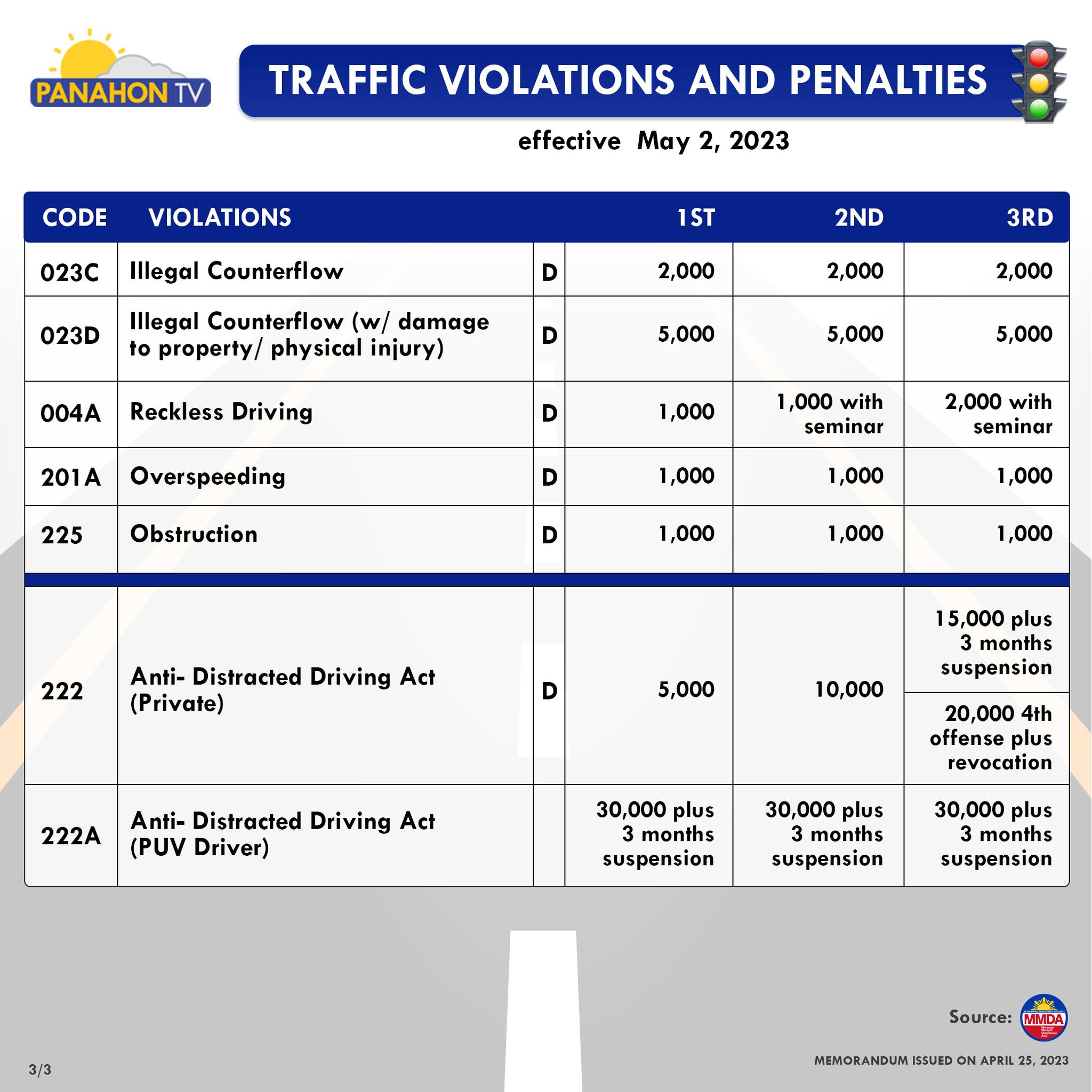 Panahon.TV - FYI | 🚦 Traffic Violations and Fines under the Single ...