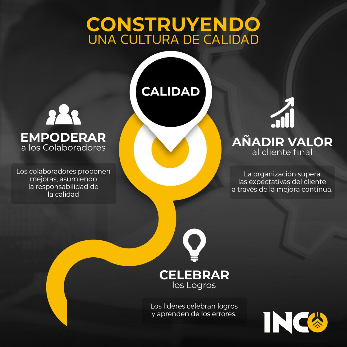 INCO - Construyendo una Cultura de Calidad 🚀 En la era digital, la ...