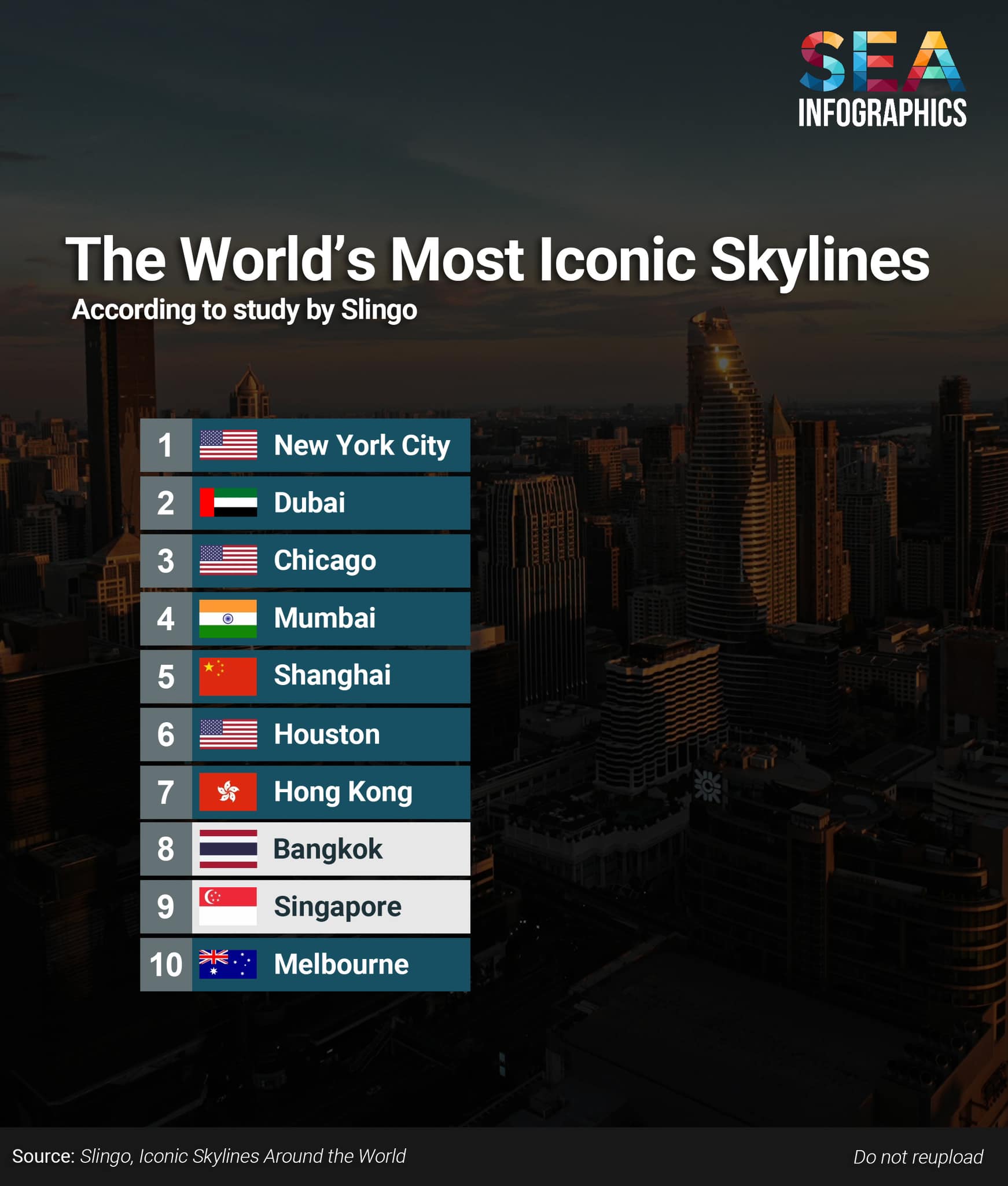 The Top 10 Most Iconic Skylines In 2025 Revealed
