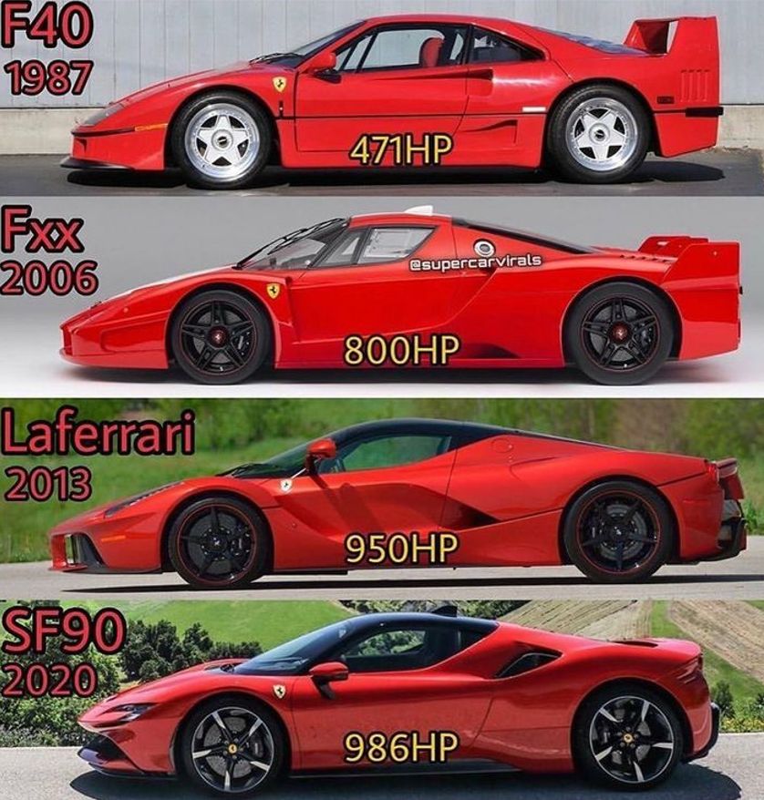 洋書 Road & Track Ferrari F355-360-F430 Ferrari: Cross Brand