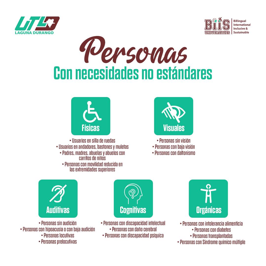 ¿🤔👩🏼‍🦯👨🏽‍🦽Conoces todos los tipos de... - UT Laguna Durango | Facebook