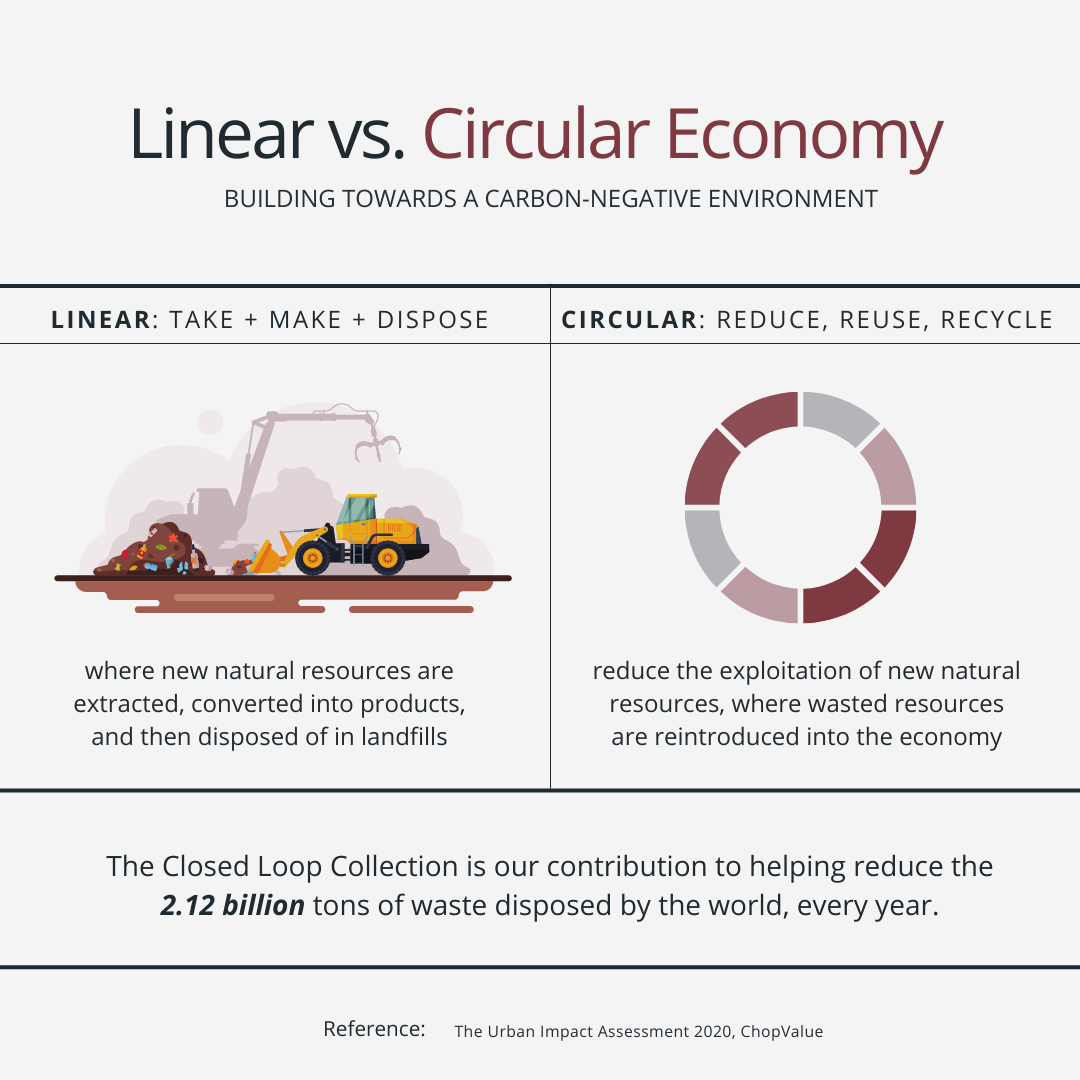 EFFYDESK - What's the difference between a linear vs....