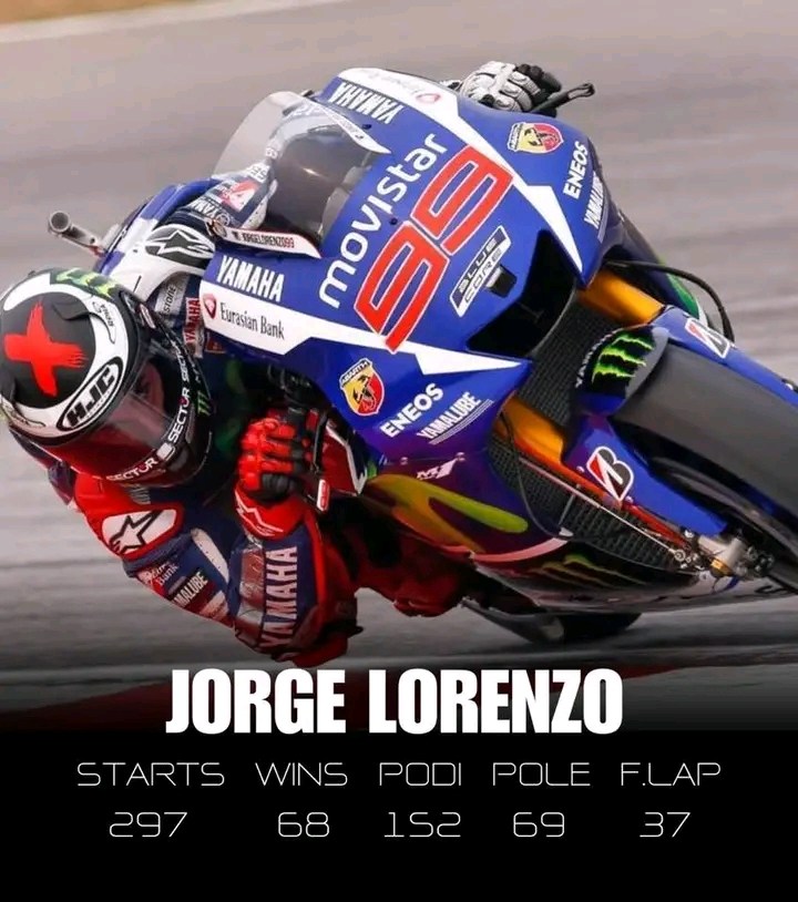 Jorge Lorenzo, 3 x MotoGP World Champion, 5 x World Champion in