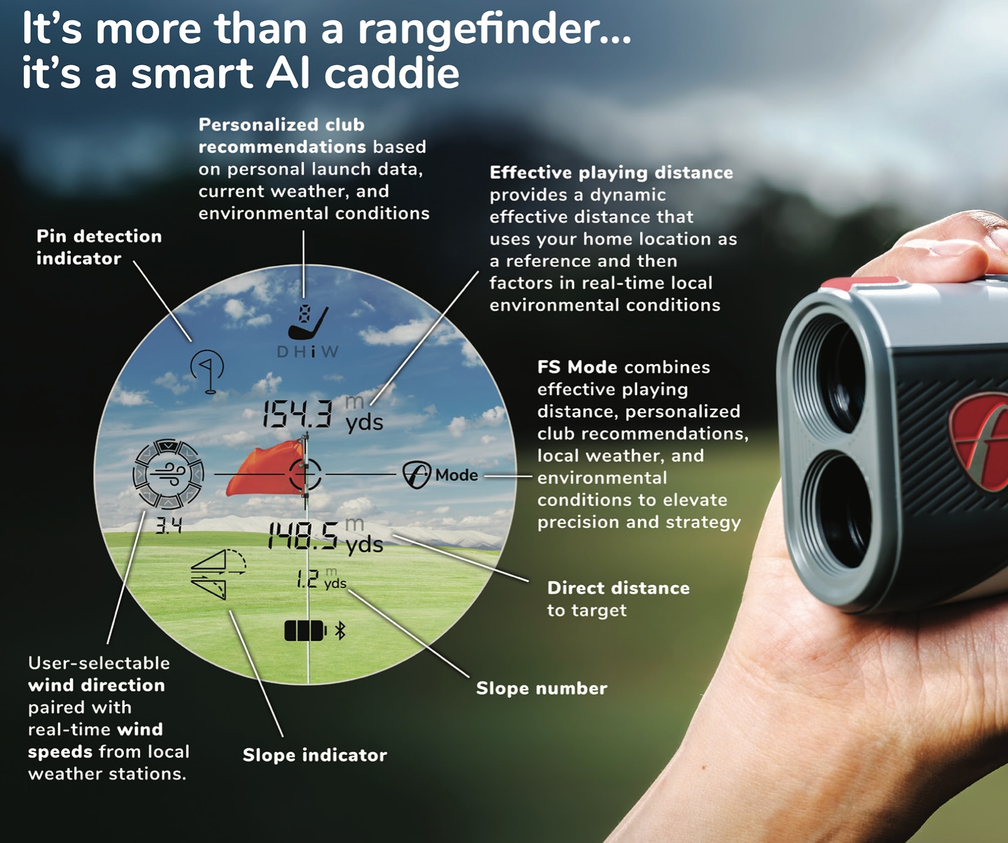 FlightScope UK & Europe