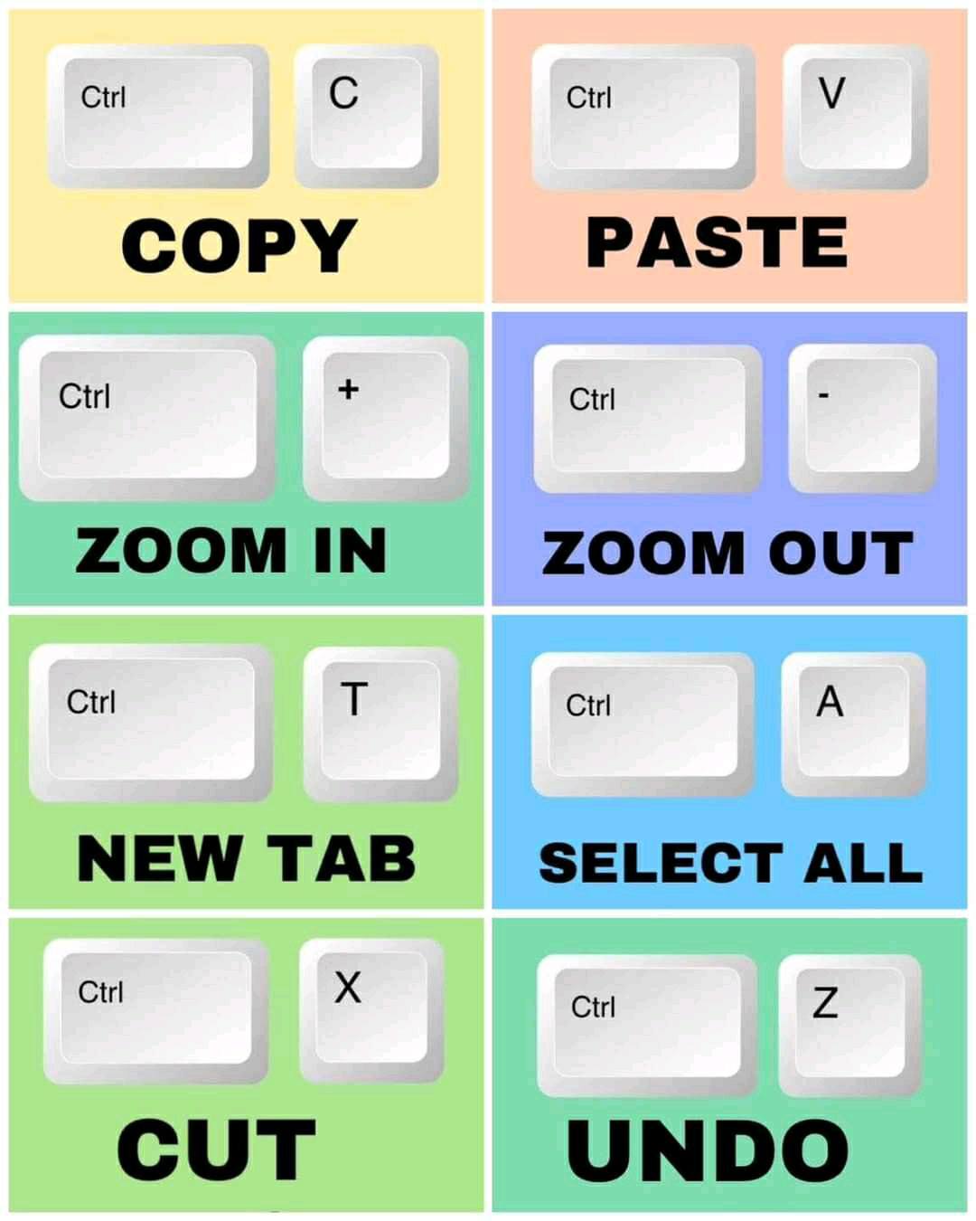 Computer Study Notes - Shortcuts ☑👇👍 #computerstudynotes # ...
