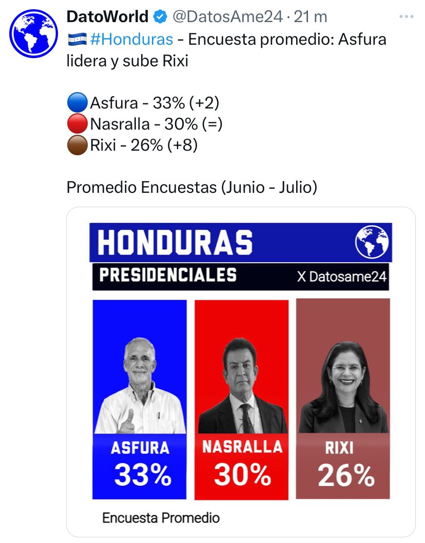 Gracias pueblo, por su apoyo... - Papi A La Orden Presidente | Facebook