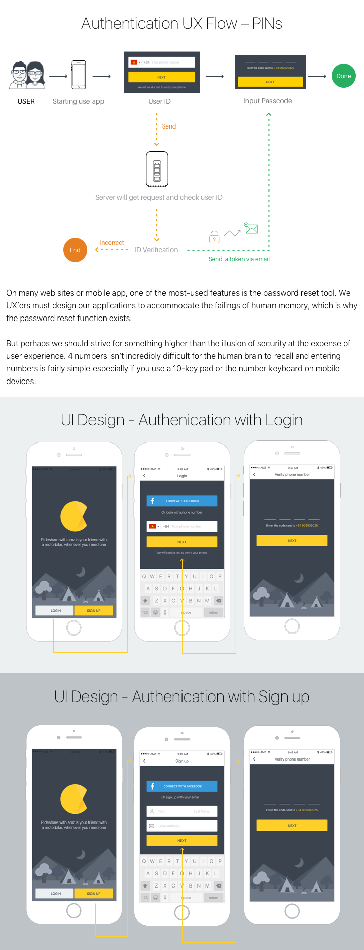 AMZ Creative - | Authenication UX Design for Mobile App |... | Facebook