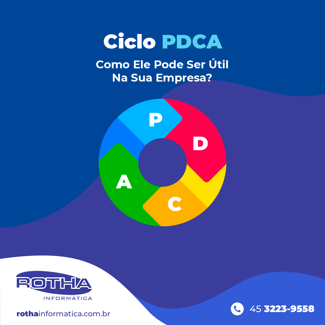 Como o Ciclo PDCA pode ser útil na sua... - Rotha Informática | Facebook