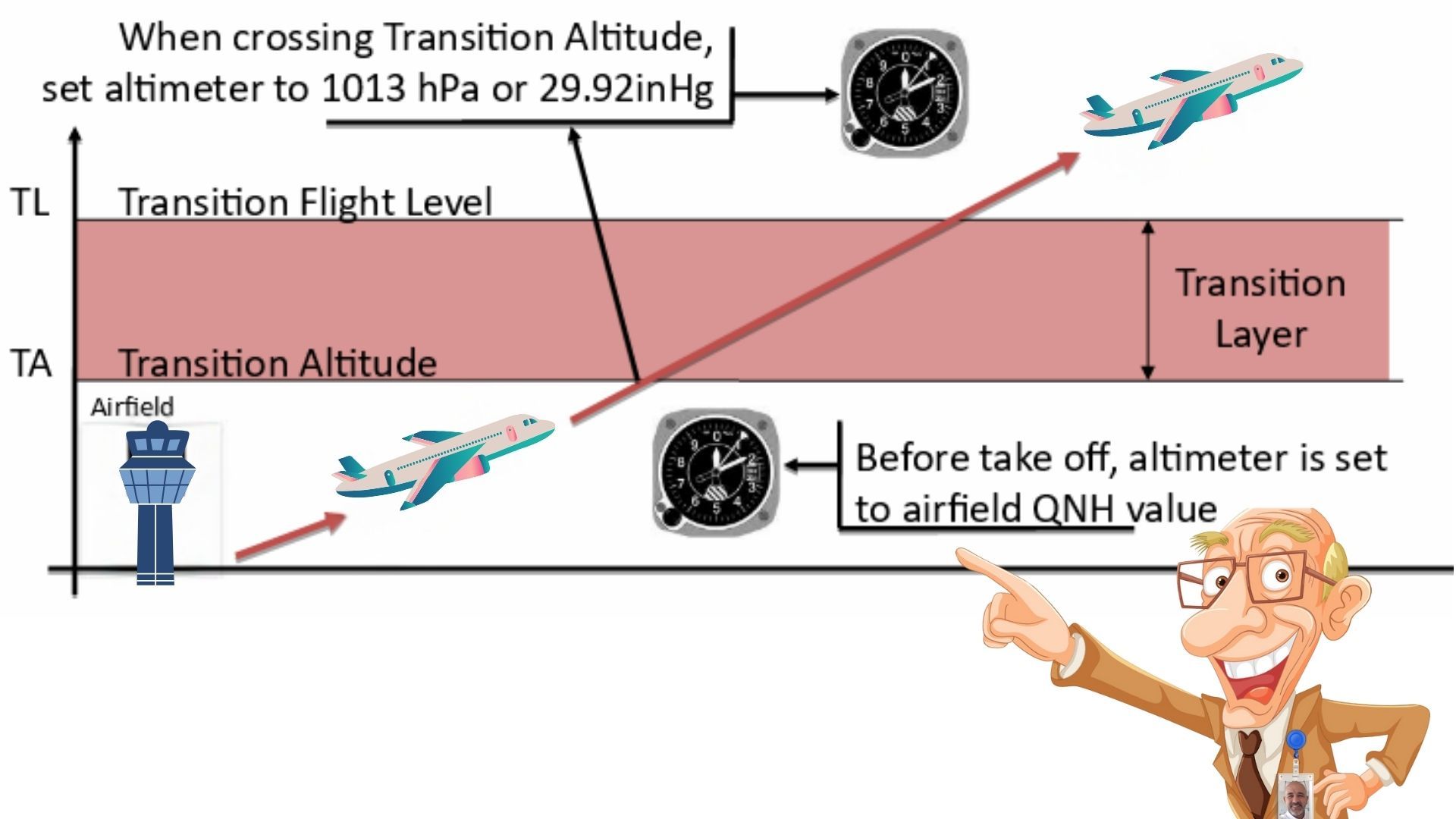 Did you know that pilots... - Aviation Review Materials