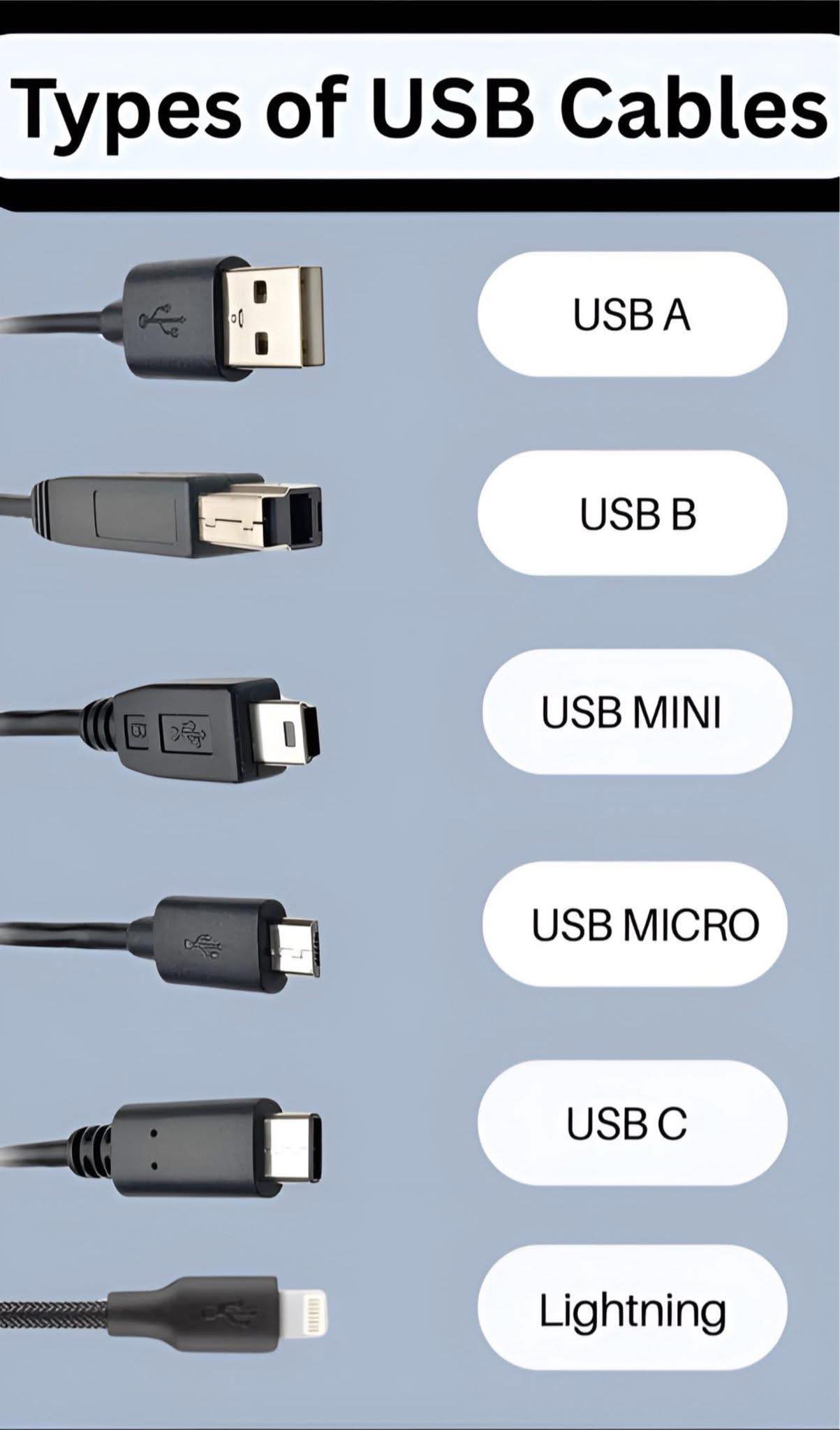 jeffdata - types of USB | Facebook