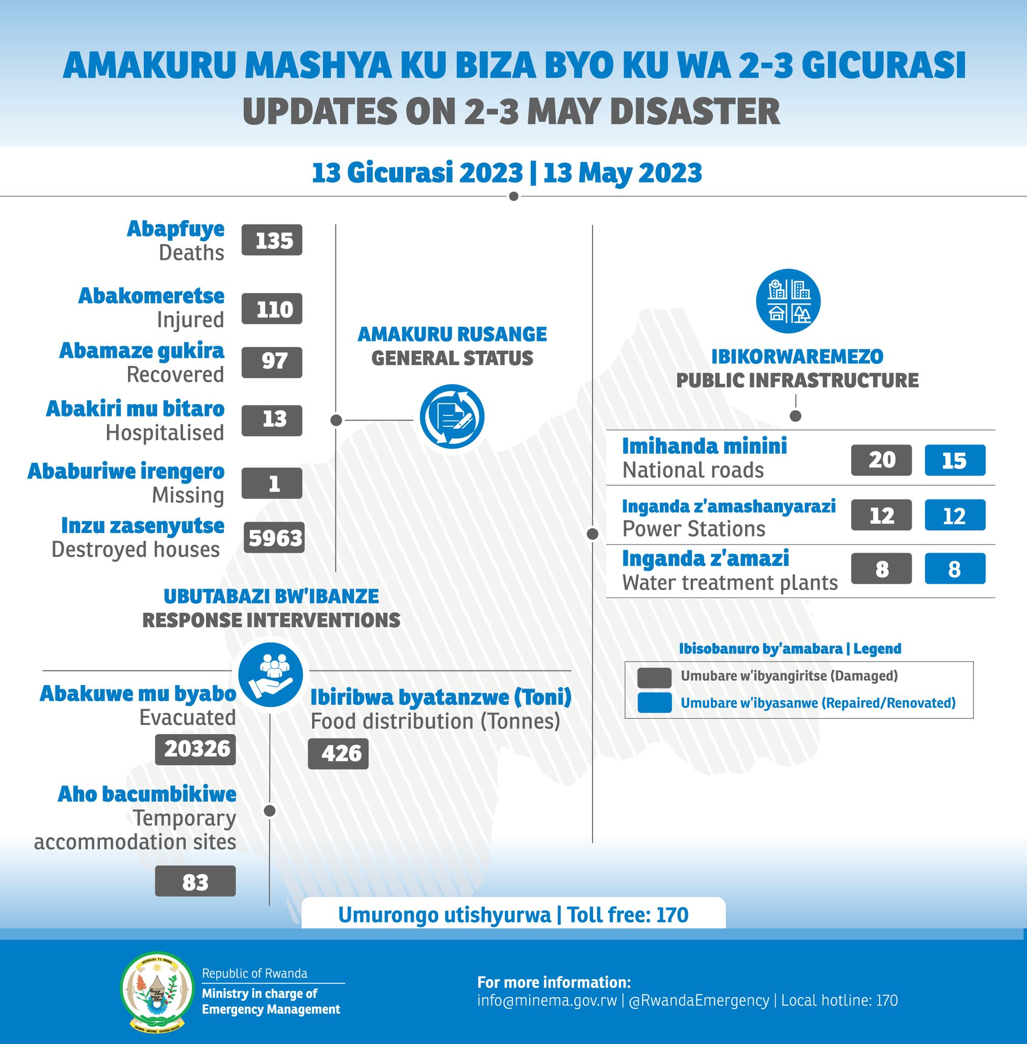 M... - The Ministry in Charge of Emergency Management - Rwanda | Facebook