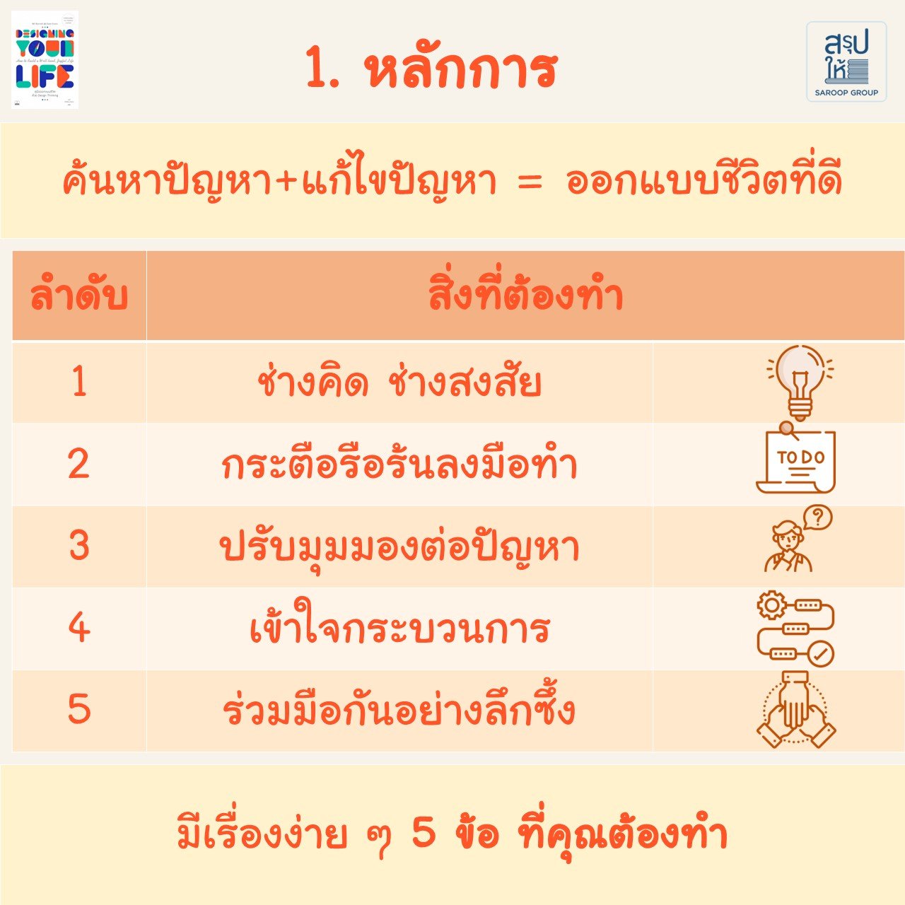 สรุปให้ - สรุปหนังสือ "Designing your life" "ชีวิตที่ดี"... | Facebook