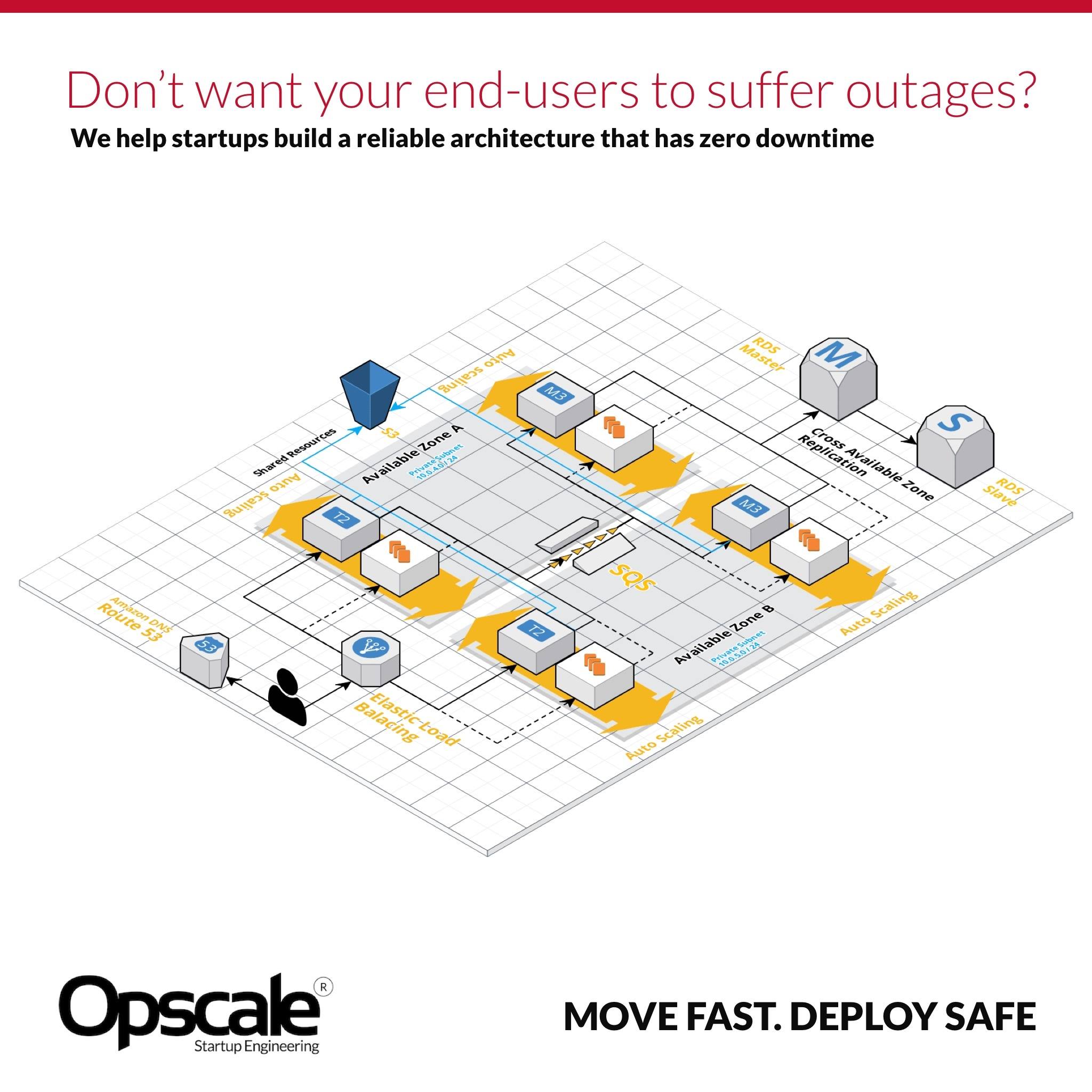 Opscale Technologies - Home