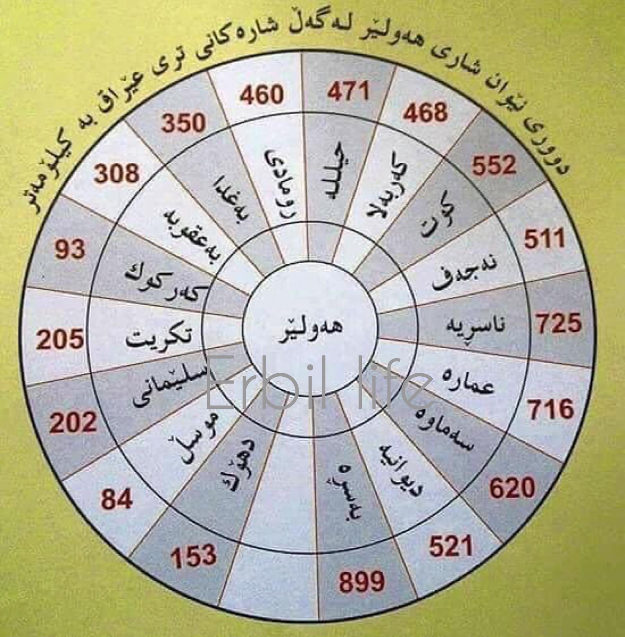 Erbil Life - دوری نێوان شاری #ھەولێر لەگەڵ شارەکانی تری... | Facebook