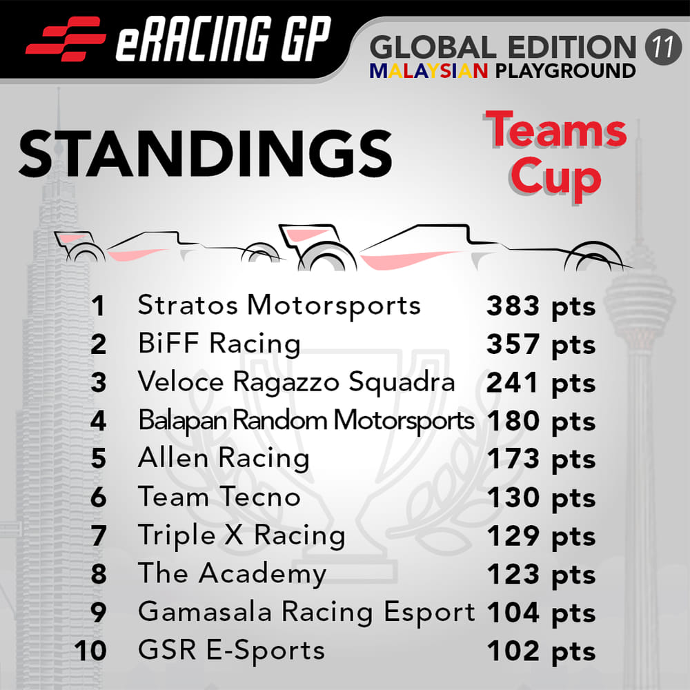 BIFF Racing