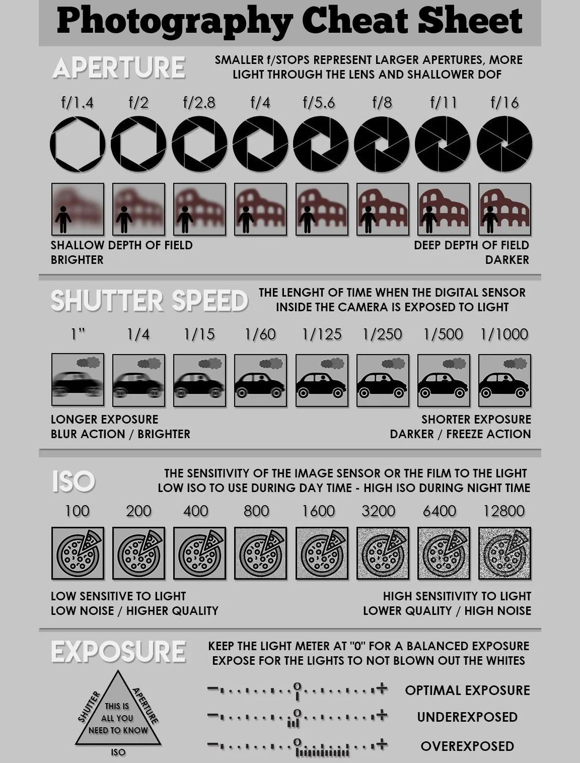 Computer Study Notes - Photography Cheat Sheet #computerstudynotes # ...
