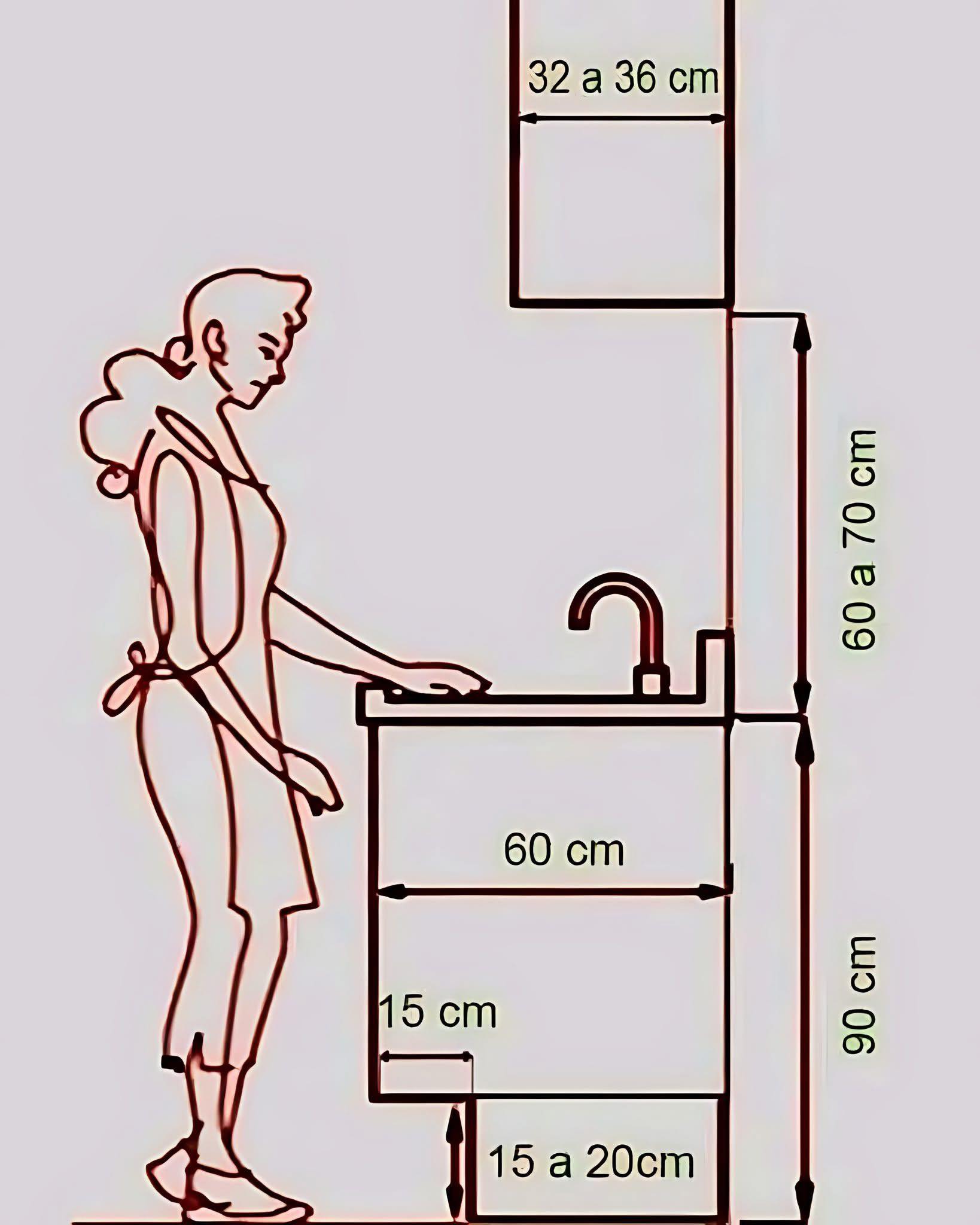 Plumbing - A technical drawing or diagram depicting the ergonomic ...